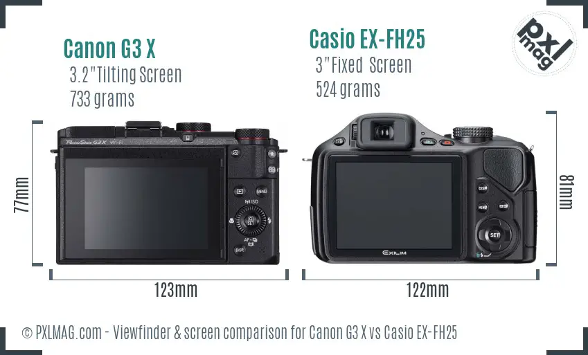 LCD screen and interface comparison