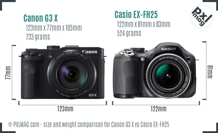 Physical size and ergonomics comparison