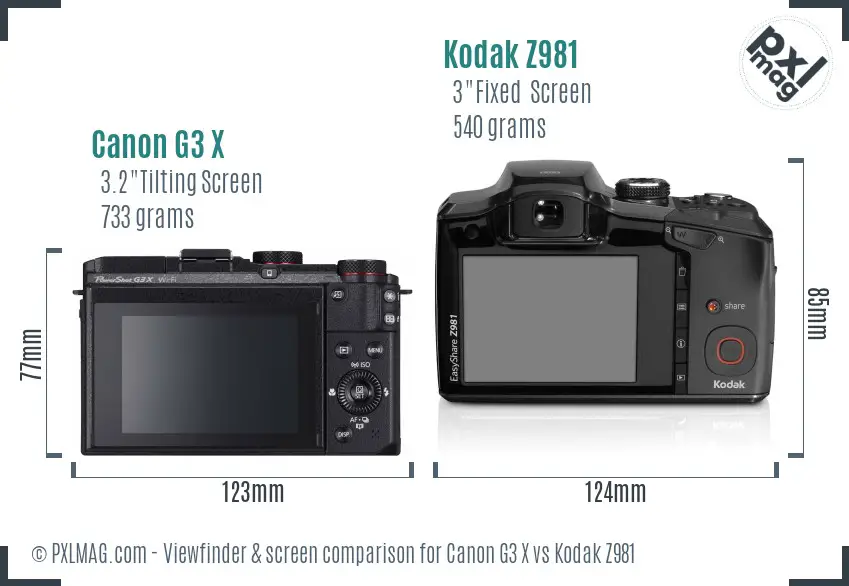 Canon G3 X vs Kodak Z981 Screen and Viewfinder comparison