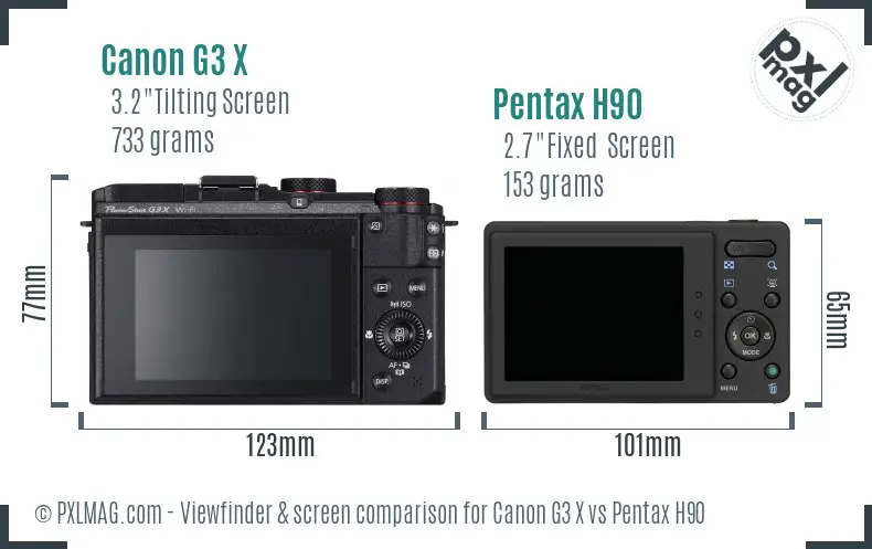 Canon G3 X vs Pentax H90 Screen and Viewfinder comparison