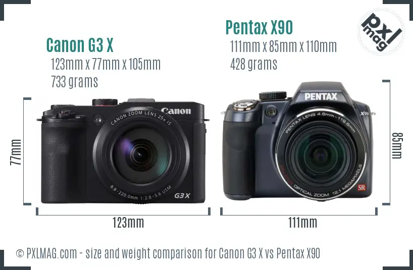 Canon G3 X vs Pentax X90 size comparison