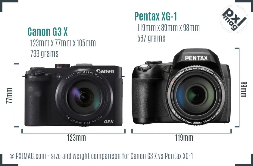 Physical size and ergonomics comparison