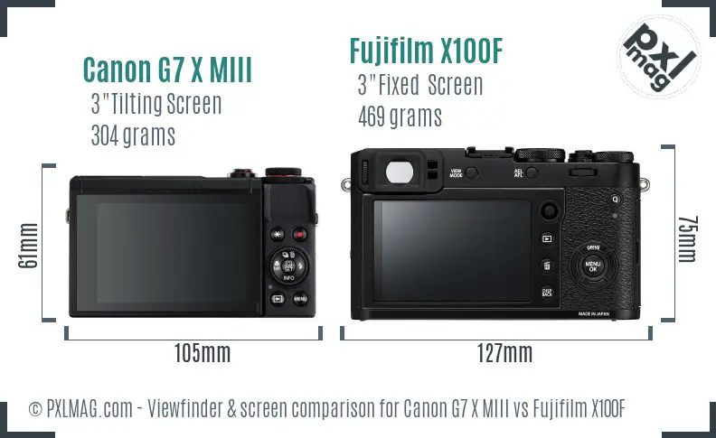 Canon G7 X MIII vs Fujifilm X100F Screen and Viewfinder comparison