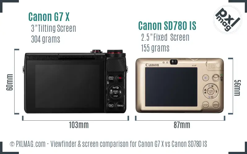 LCD screen and interface comparison