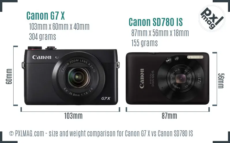 Size comparison