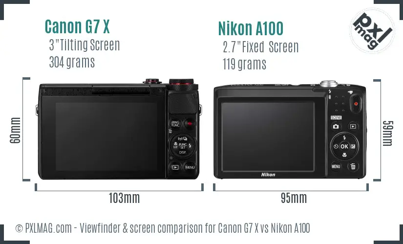 Canon G7 X vs Nikon A100 Screen and Viewfinder comparison