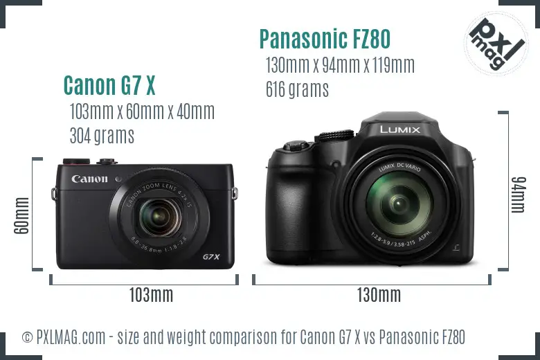 Size comparison of Canon G7 X and Panasonic FZ80
