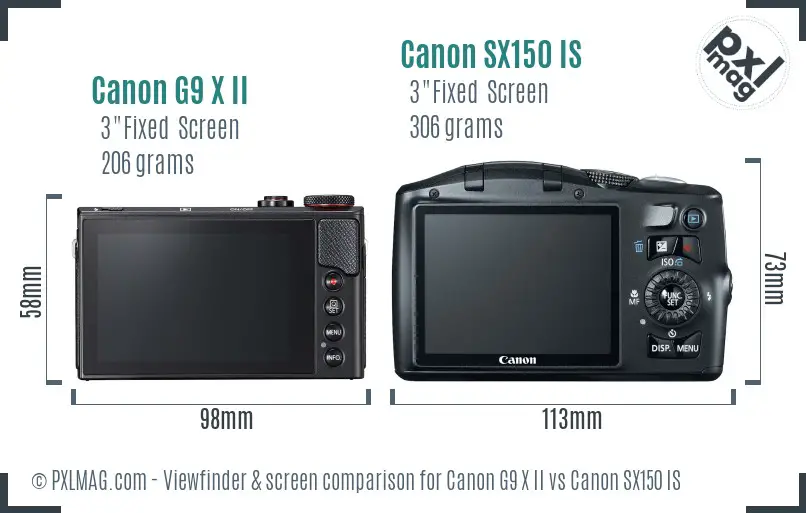 LCD screen and interface comparison