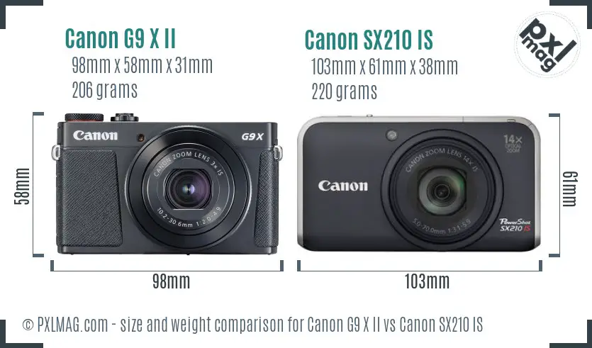 Canon G9 X II vs Canon SX210 IS size comparison Canon G9 X II vs Canon SX210 IS size comparison