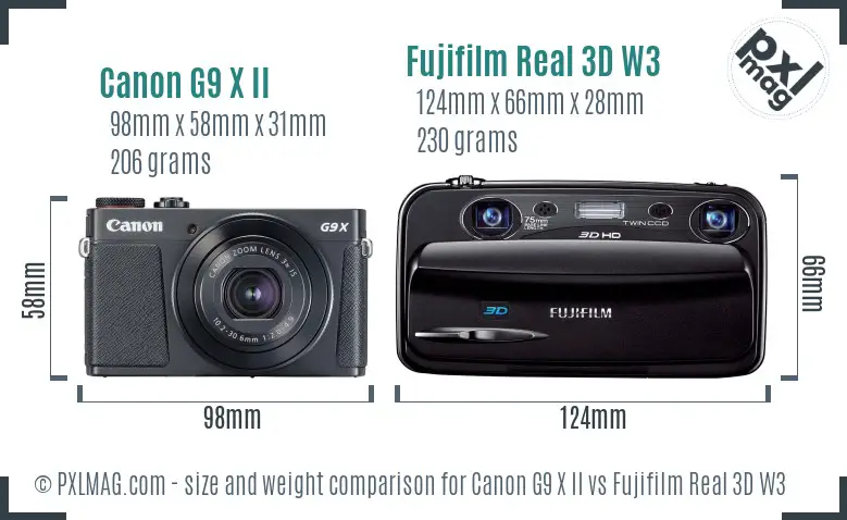 Compact cameras size comparison