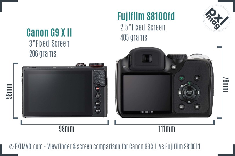 Canon G9 X II vs Fujifilm S8100fd Screen and Viewfinder comparison