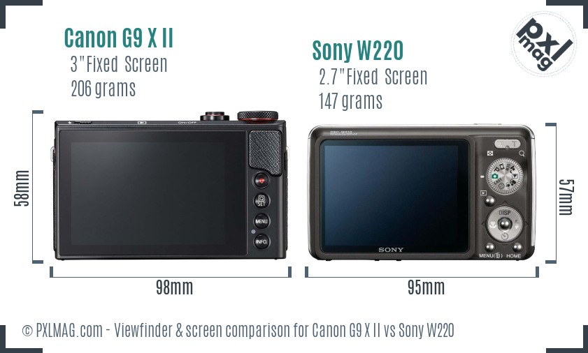 Canon G9 X II vs Sony W220 Screen and Viewfinder comparison