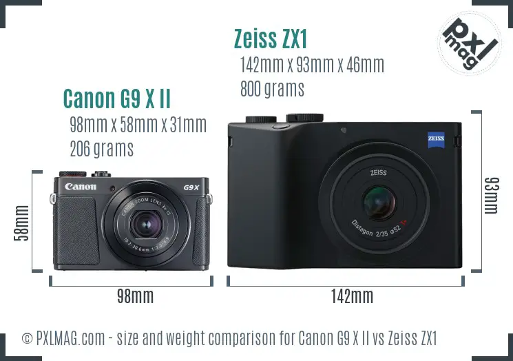 Canon G9 X II vs Zeiss ZX1 size comparison