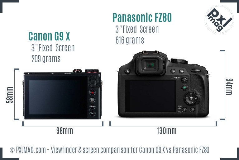 Canon G9 X vs Panasonic FZ80 Screen and Viewfinder comparison