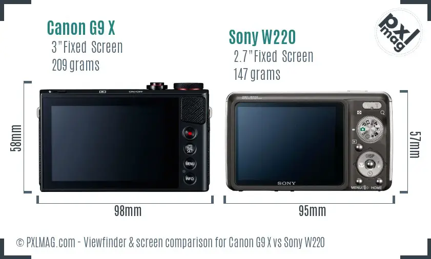 Canon G9 X vs Sony W220 Screen and Viewfinder comparison