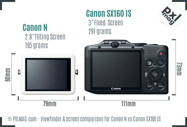 LCD screen and interface comparison