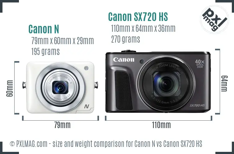 Canon N vs Canon SX720 HS size comparison