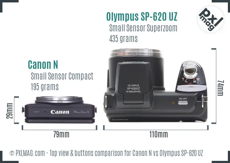 Top view design and control layout comparison
