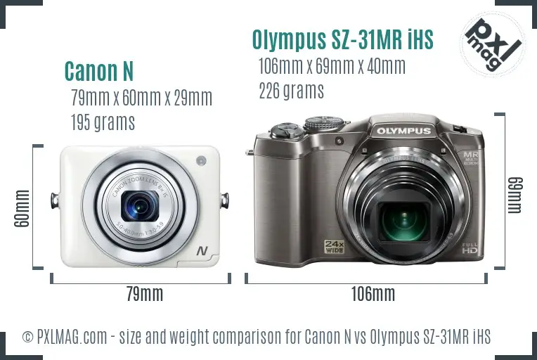 Canon N vs Olympus SZ-31MR iHS size comparison