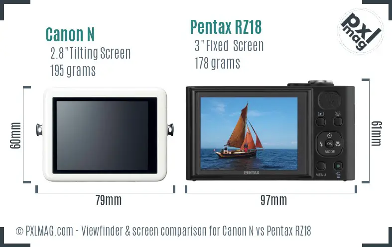 Canon N vs Pentax RZ18 Screen and Viewfinder comparison
