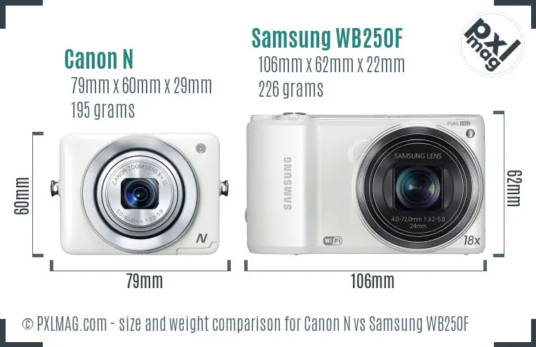 Canon N vs Samsung WB250F size comparison