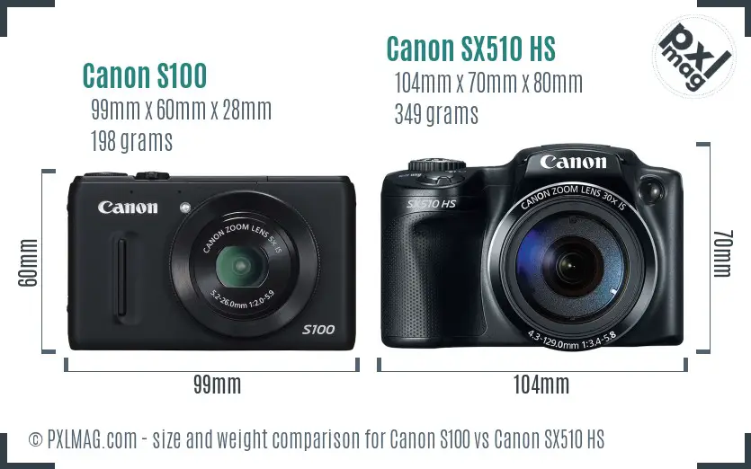 Canon S100 vs Canon SX510 HS size comparison