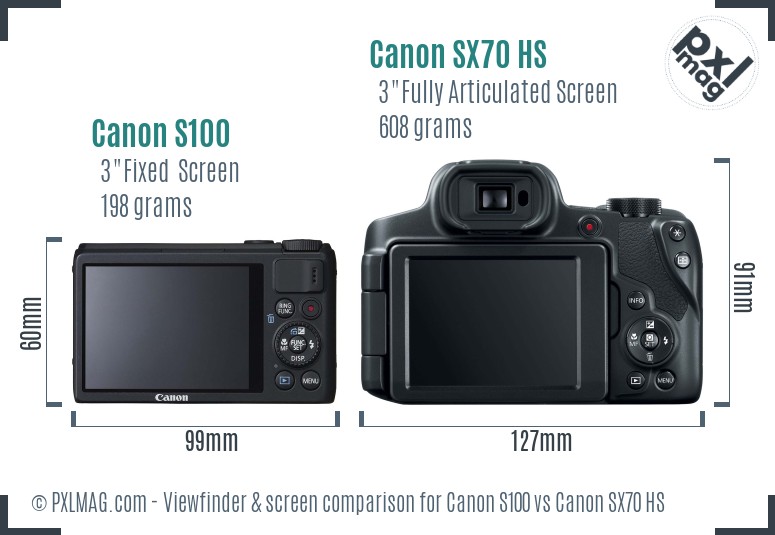 Canon S100 vs Canon SX70 HS Screen and Viewfinder comparison
