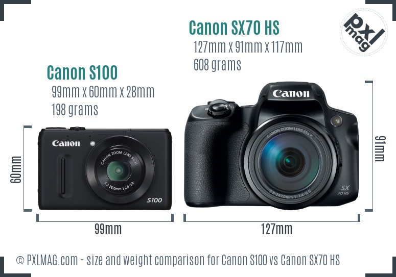 Canon S100 vs Canon SX70 HS size comparison