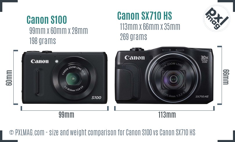 Canon S100 vs Canon SX710 HS size comparison
