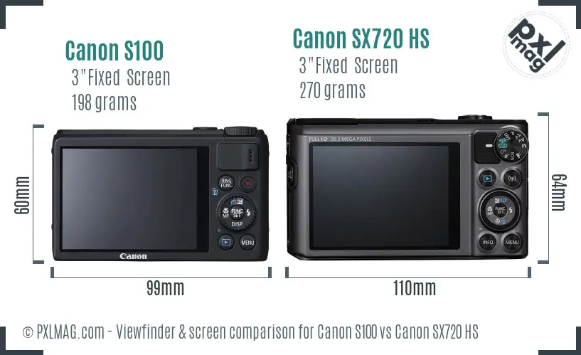 Canon S100 vs Canon SX720 HS Screen and Viewfinder comparison