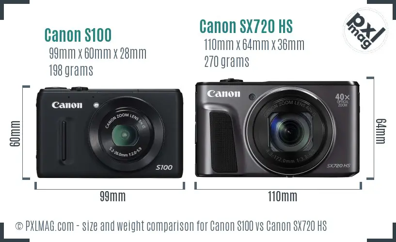 Canon S100 vs Canon SX720 HS size comparison