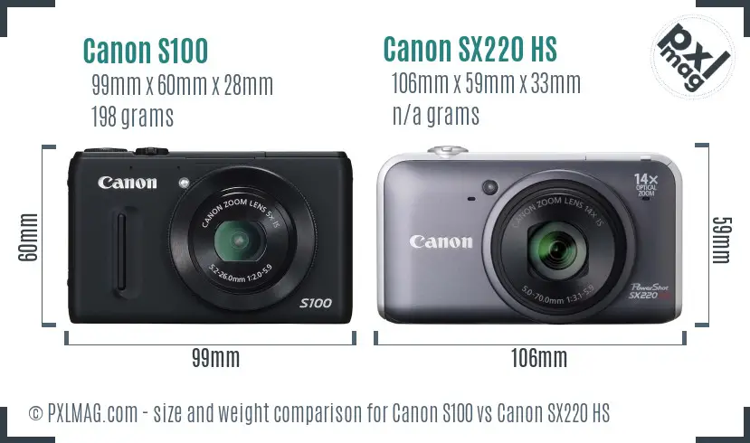 Canon S100 vs Canon SX220 HS size comparison