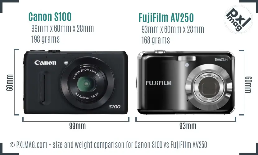 Compact Cameras Size Comparison