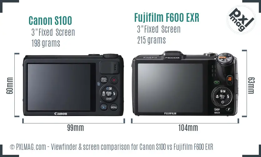 LCD screen and interface comparison
