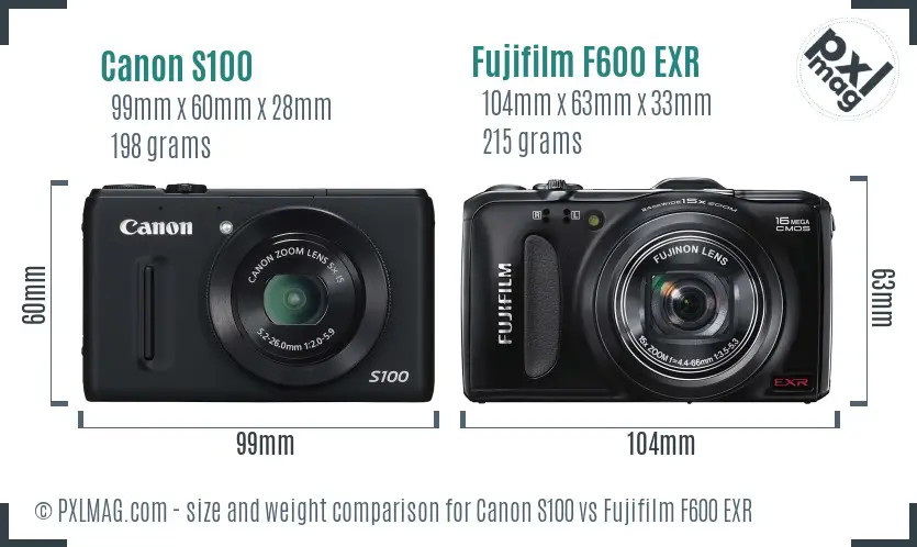 Physical size and ergonomics comparison