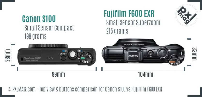 Top view design and control layout comparison