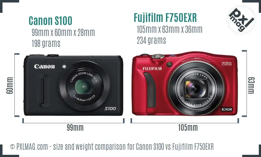 Canon S100 vs Fujifilm F750EXR size comparison