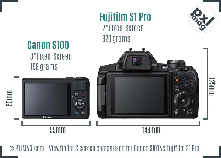 LCD screen and interface comparison