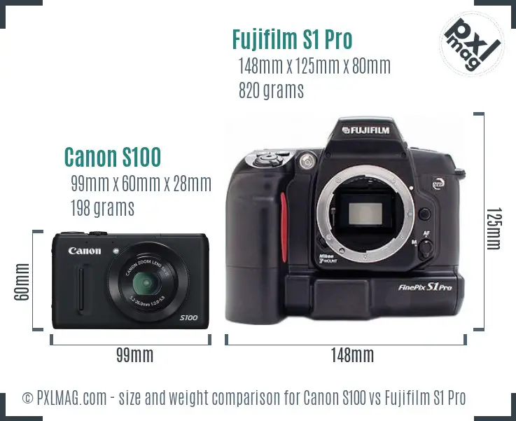 Physical size and ergonomics comparison