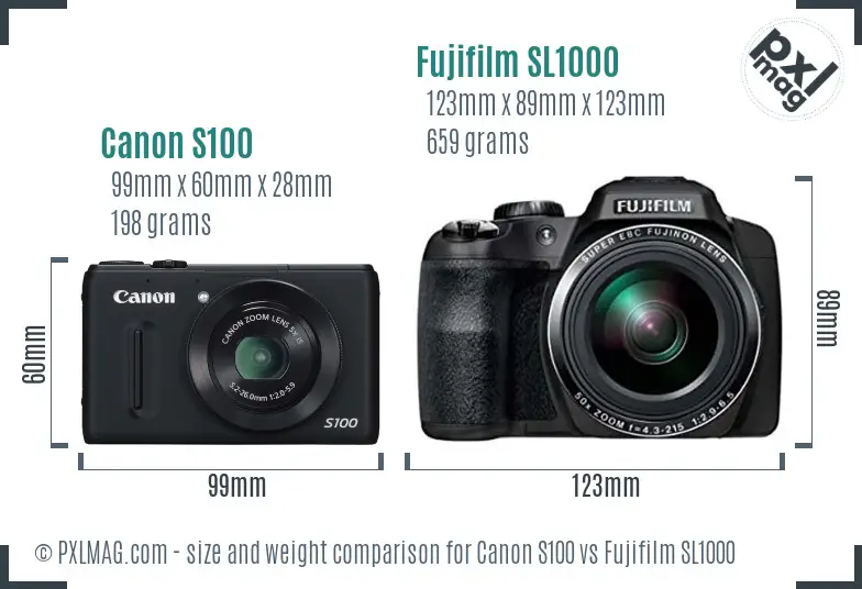 Canon S100 vs Fujifilm SL1000 size comparison Canon S100 vs Fujifilm SL1000 size comparison