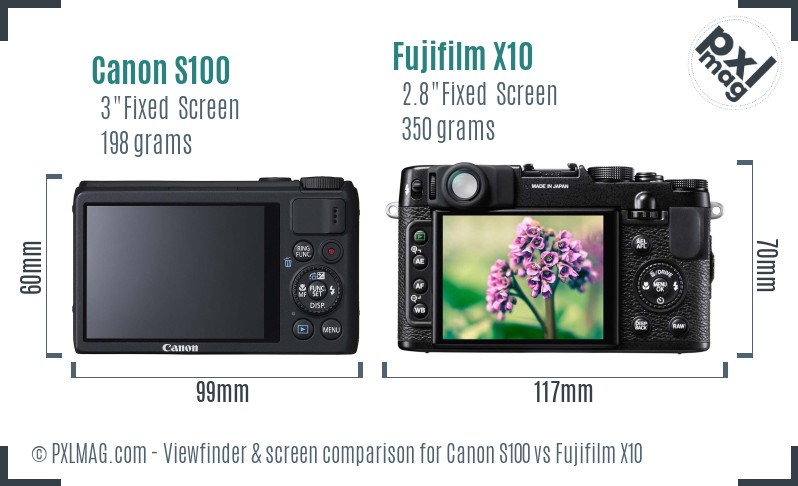 Canon S100 vs Fujifilm X10 Screen and Viewfinder comparison
