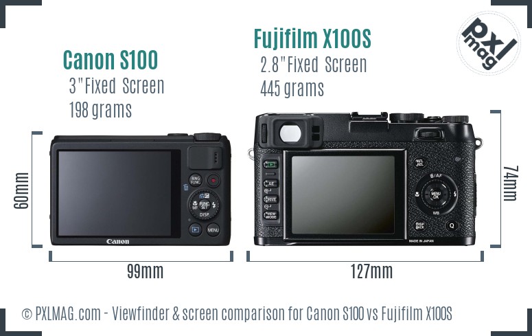 Canon S100 vs Fujifilm X100S Screen and Viewfinder comparison