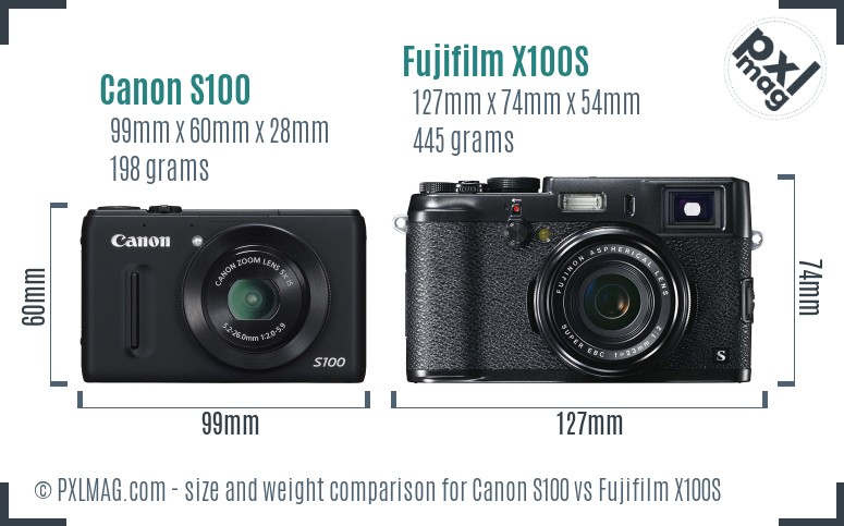 Canon S100 vs Fujifilm X100S size comparison