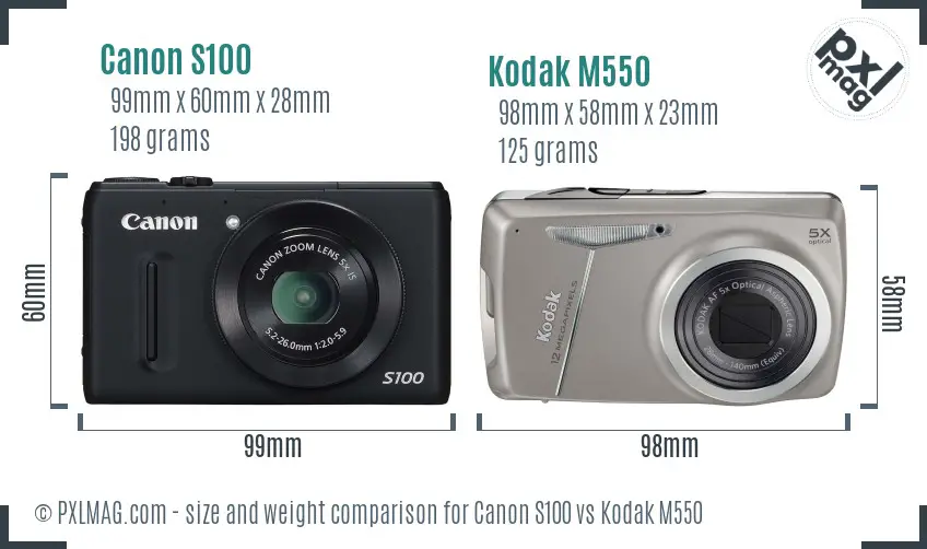 Size and ergonomics comparison