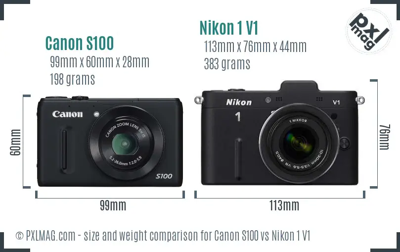 Size and Ergonomics Comparison