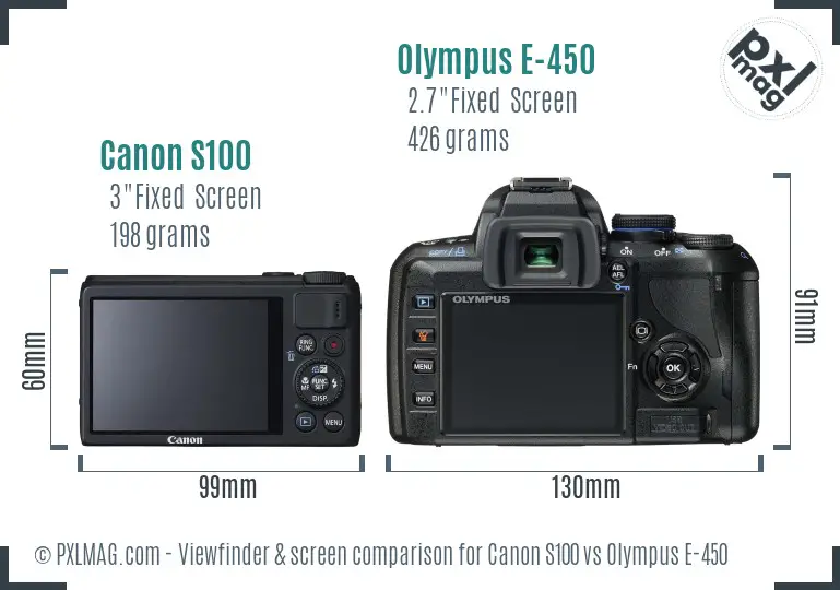Canon S100 vs Olympus E-450 Screen and Viewfinder comparison