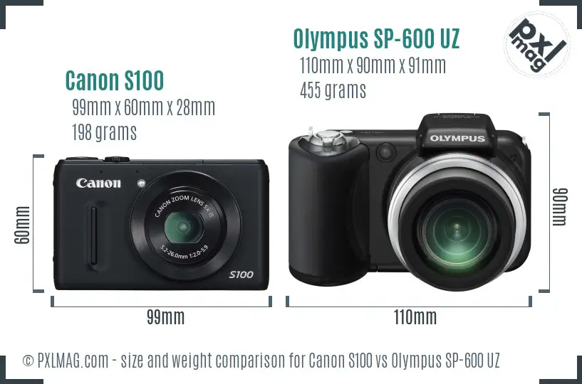 Canon S100 vs Olympus SP-600 UZ size comparison