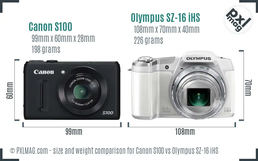 Canon S100 vs Olympus SZ-16 iHS size comparison