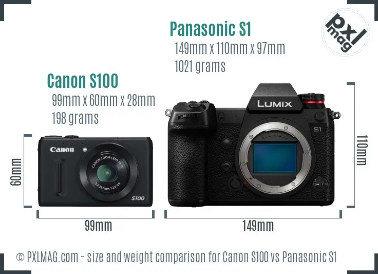 Canon S100 vs Panasonic S1 size comparison Canon S100 vs Panasonic S1 size comparison