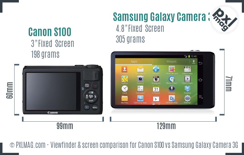 Canon S100 vs Samsung Galaxy Camera 3G Screen and Viewfinder comparison